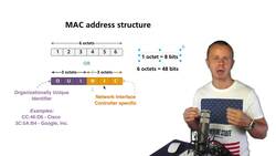 World of Computer Networking Your CCNA start - Structure of a Media Access Control (MAC) Address Instructional Video