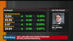 Airlines Could Start Going Bankrupt in Two-Three Months, Says IATA CEO News Clip