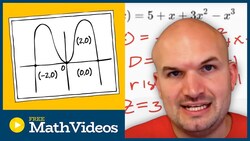 End behavior of polynomial functions Instructional Video