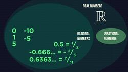 Types Of Numbers Instructional Video