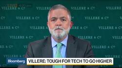 Will U.S. Tech Stocks Keep Leading Gains? News Clip