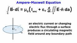 The Ampere-Maxwell Equation Instructional Video