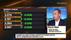 US Treasuries Are 'Still Safe,' HSBC's Major Says News Clip