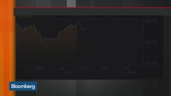 December Market Rout Scared Smaller Companies Away From M&A, Goldman's Carr Says News Clip