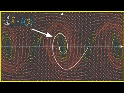 3.0 A better way to understand Differential Equations | Nonlinear Dynamics | Linearization Instructional Video