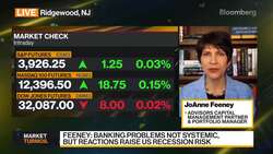 Advisors Capital Management's Feeney on the US Markets News Clip