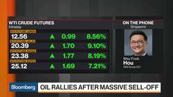 We Are Quite Near The Bottom in Asian Equities, DBS Says News Clip