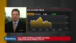 U.S. Payrolls Rise 213,000, Wage Gains Slow News Clip