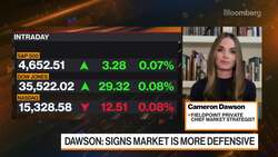 Are We in Late Cycle? News Clip