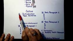 Organizing an Expository Text Instructional Video