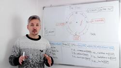 The TIME & PREPOSITIONS of Time (at, on and in) - AT very specific, ON specific, IN less specific Instructional Video