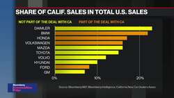 Politics, Electric Vehicles, Federal Standards at Center of EPA's California Emissions Decision News Clip