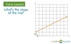 Finding Slope on a Coordinate Plane Using Right Triangles Instructional Video