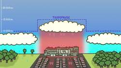 Why The Weather Is Worse At The Mall Instructional Video
