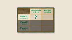 Survival Needs Instructional Video