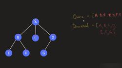 Implementing Breadth-first Search Instructional Video