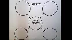 Studying Narrative Structure Instructional Video