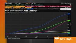 India Virus Cases Could Eclipse U.S. News Clip