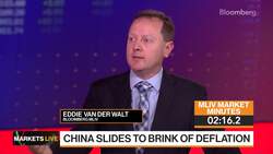 Markets in 3 Minutes: China Deflation Risk Puts Focus on US CPI News Clip