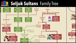 Seljuk Sultans Family Tree Instructional Video