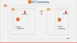 AWS Tutorial AWS Solutions Architect and SysOps Administrator - EC2 Summary Instructional Video