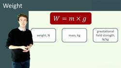 Gravity: Linking Weight and Mass of an Object Instructional Video