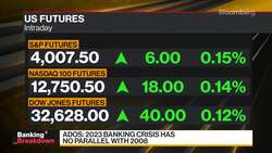 ERShares' Ados on US Markets, Fed News Clip