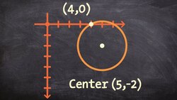 Write the equation of a circle given the center and a point it passes through Instructional Video
