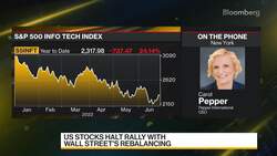 Pepper International CEO on Markets, Inflation News Clip