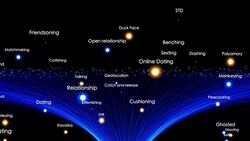 Dating Terms Stock Footage