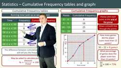 Cumulative Frequency Tables and Graphs Tutorial Instructional Video