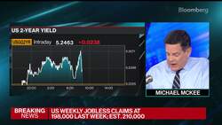 US Jobless Claims Fall to Lowest Since January at 198,000 News Clip