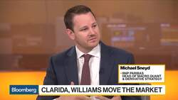 There’s More Room for the Dollar to Weaken, Says BNP Paribas’s Sneyd News Clip