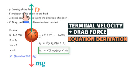 Drag Force Physics & Expression for Terminal Velocity