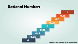 Rational Numbers Instructional Video