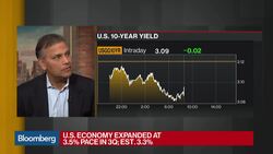 U.S. Economy Expanded Above-Forecast at 3.5% in Third Quarter News Clip