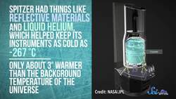 The Legacy of the Spitzer Space Telescope - SciShow News Instructional Video