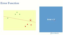 Deep Learning - Deep Neural Network for Beginners Using Python - Discrete Versus Continuous Error Function Instructional Video