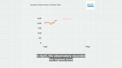 What's happening online as the European Commission tries to crack down on hate speech? News Clip