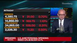U.S. Personal Spending Surprises With 1% Gain in June News Clip