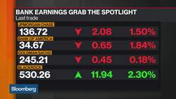 Trump Asks JPMorgan Boss for ‘Thank You’ News Clip