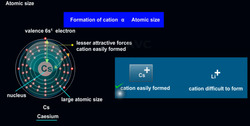 Cations at Work: Shaping Ionic Bonds Instructional Video