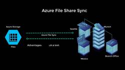 AZ-104: Microsoft Azure Administrator Full Course - Azure File Sync - Introduction Instructional Video