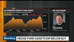 K2's Rob Christian Says Most Managers Weren't Positioned for Covid-19 News Clip