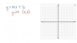 Graph Linear Intercepts Instructional Video
