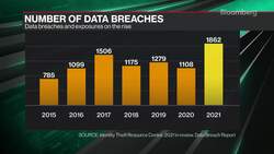 Google Exec On Ukraine Cyber Attacks News Clip