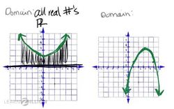 Analyzing the Domain and Range of Quadratic Functions through Graphs Instructional Video