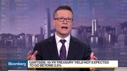 U.S. High-Yield Bonds Favored, JPMorgan's Gartside Says News Clip