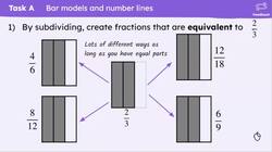 The identity property of multiplication and division Instructional Video