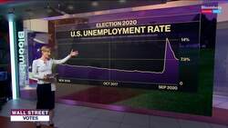 Where Trump and Biden Stand on Jobs and the Economy News Clip